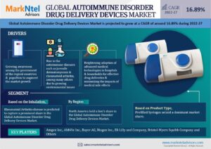 Autoimmune Disorder Drug Delivery Devices Market