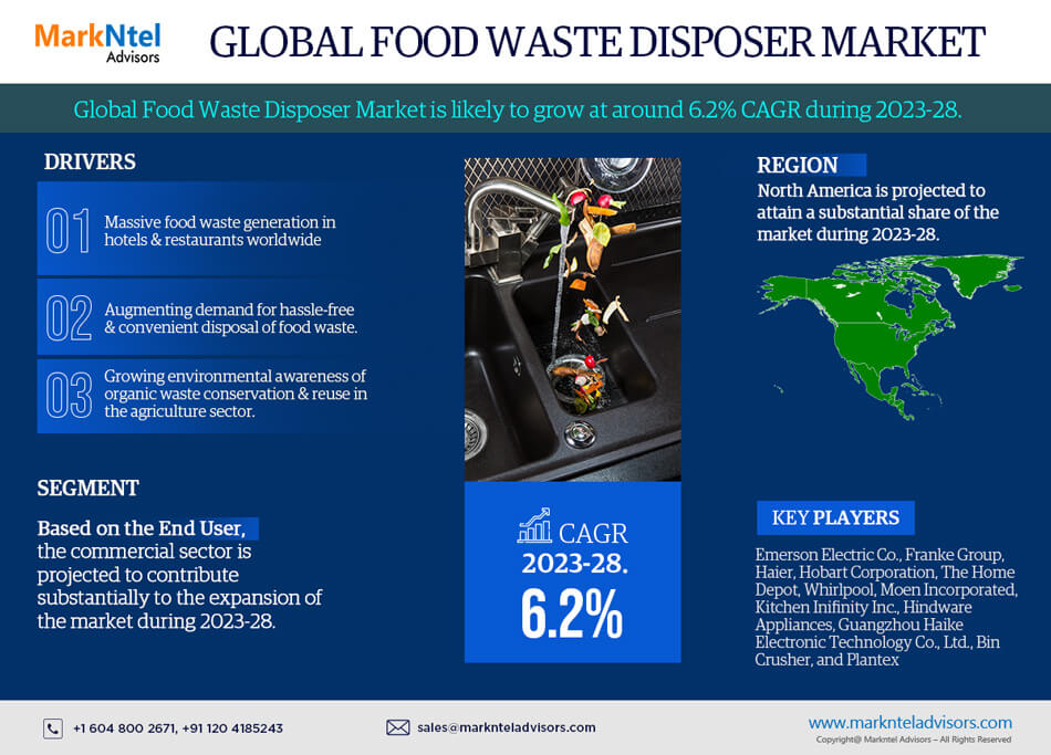 Global-Food-Waste-Disposer-Market