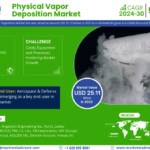 Physical Vapor Deposition Market