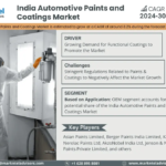 India Automotive Paints and Coatings Market