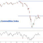 Nifty Commodities Index