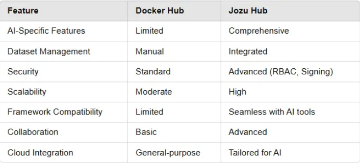 Screenshot-7 Jozu Hub vs. Docker Hub? Which One is Good for AI/ML?