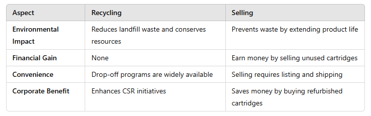 Screenshot_1 Recycling vs. Selling: What to Do with Extra Ink Cartridges