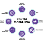 Understanding Digital Marketing A Simple Guide for Beginners