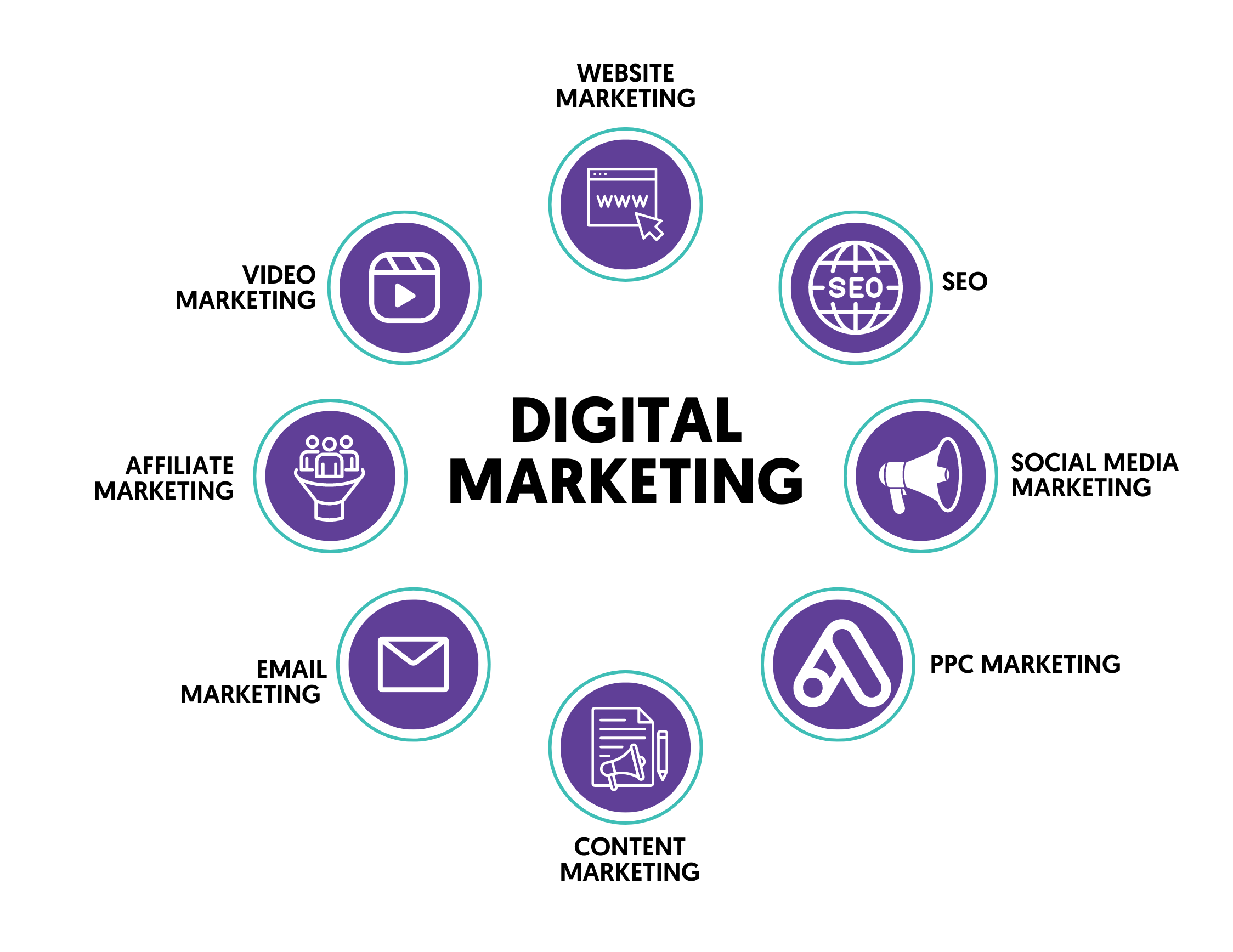 Understanding Digital Marketing A Simple Guide for Beginners