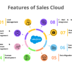 salesforce implementation service