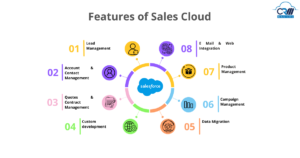 salesforce implementation service