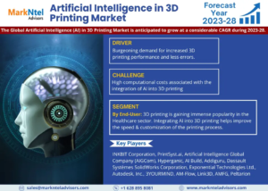 Artificial Intelligence (AI) in 3D Printing Market