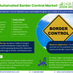 Global Automated Border Control Market