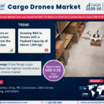 Global Cargo Drones Market