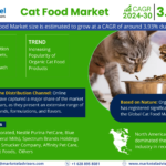 Global Cat Food Market