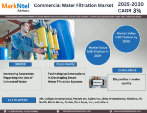 Global Carbon Neutral Data Centers Market