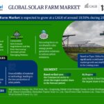 Global Solar Farm Market