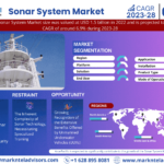 Global Sonar System Market