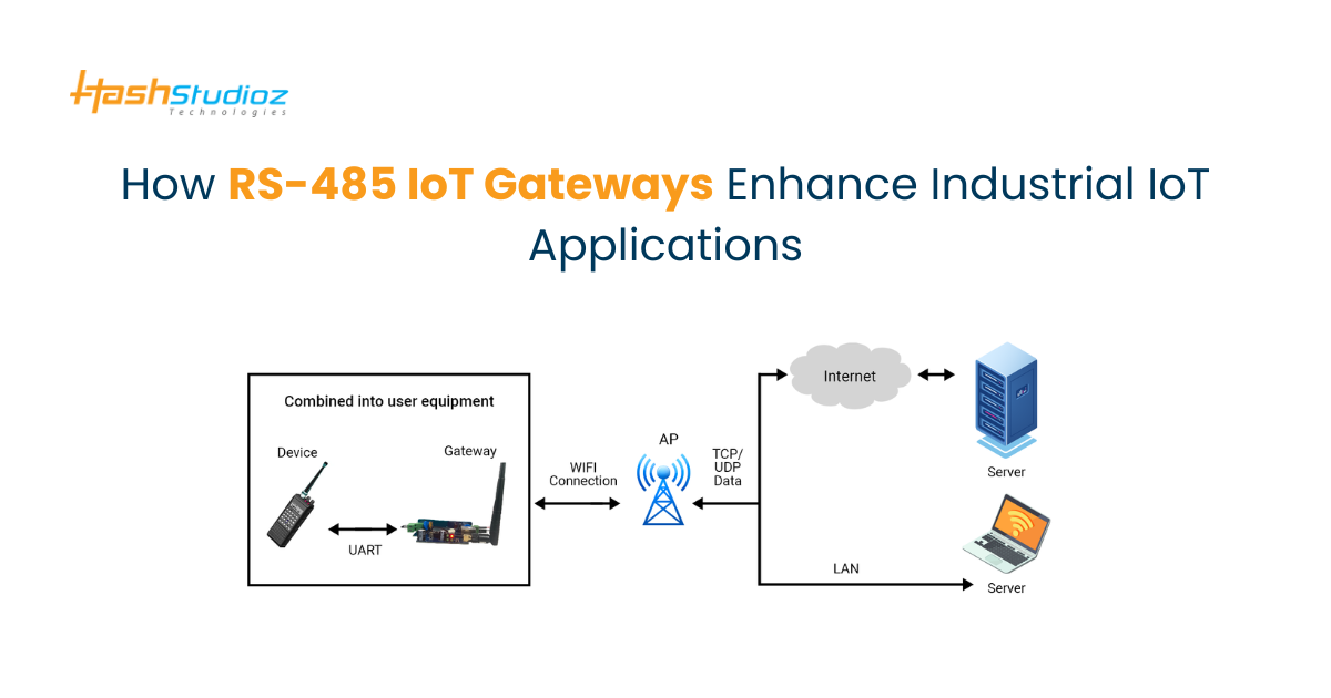 How RS-485 IoT Gateways Enhance Industrial IoT Applications