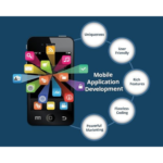 Mobile Application Development