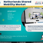 Netherlands Shared Mobility Market