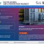 Saudi Arabia Air Conditioner Market