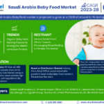 Saudi Arabia Baby Food Market