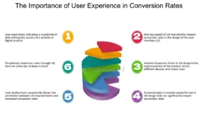 How UI/UX Design Enhances Product Adoption and Conversion Rates