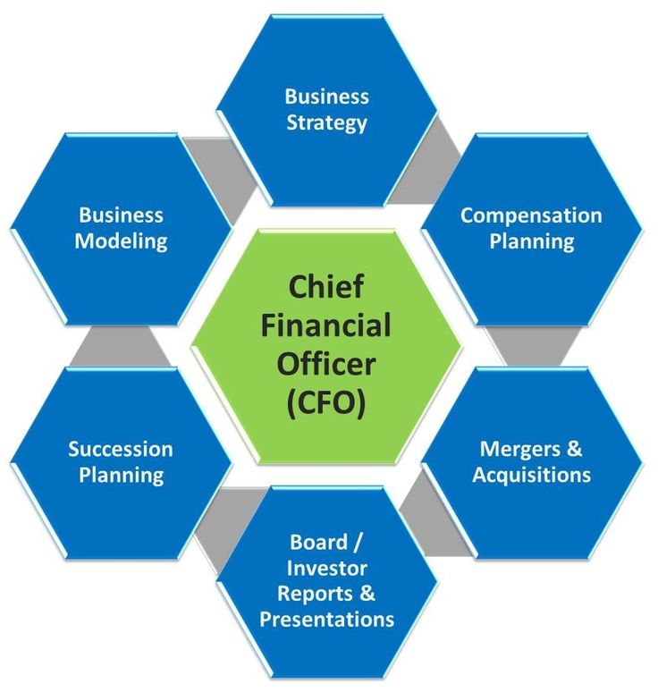 CFO services in UAE