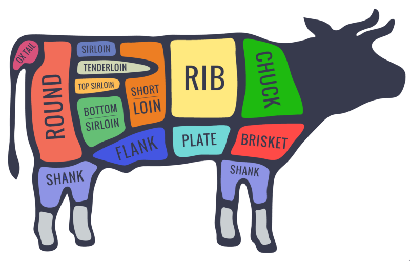 image-62 Why Buy Whole Cow Provides Unmatched Value and Flavor