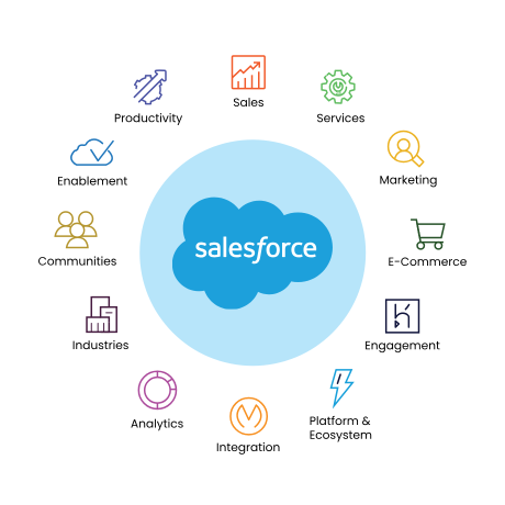 salesforce implementation partners