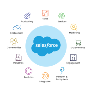 salesforce implementation service