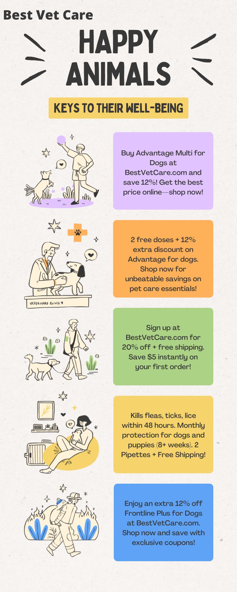 bestvetcare coupons