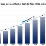 Respiratory Care Devices Market