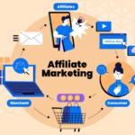 affiliate marketing