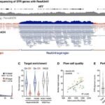 nanopore-sequencing-for-structural-variation-detection-hla-typing-and-str-analysis