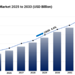 Cosmetics Market