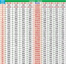 KL Jackpot Results: Latest Winning Numbers and Prize Details