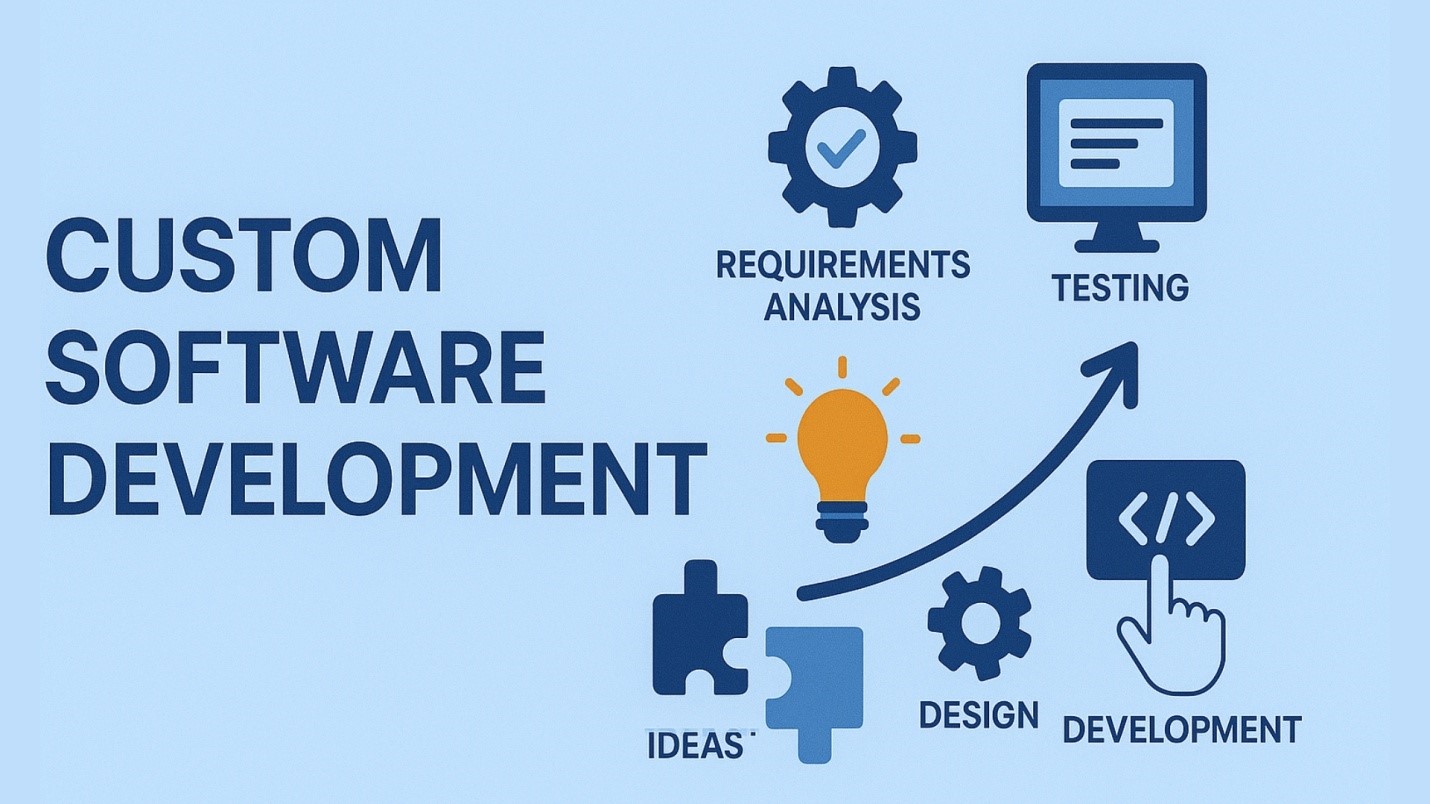 Custom Software Development
