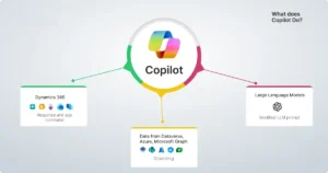 Dynamics 365 Copilot