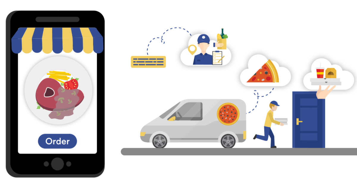 Revolutionizing Business Operations: How Online Ordering and Delivery Software Will Transform Success in 2025