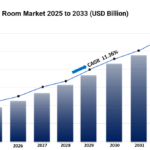 Virtual Data Room Market