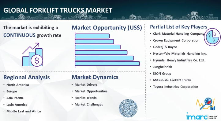 forklift trucks market