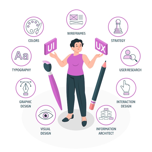 UX UI Design Services
