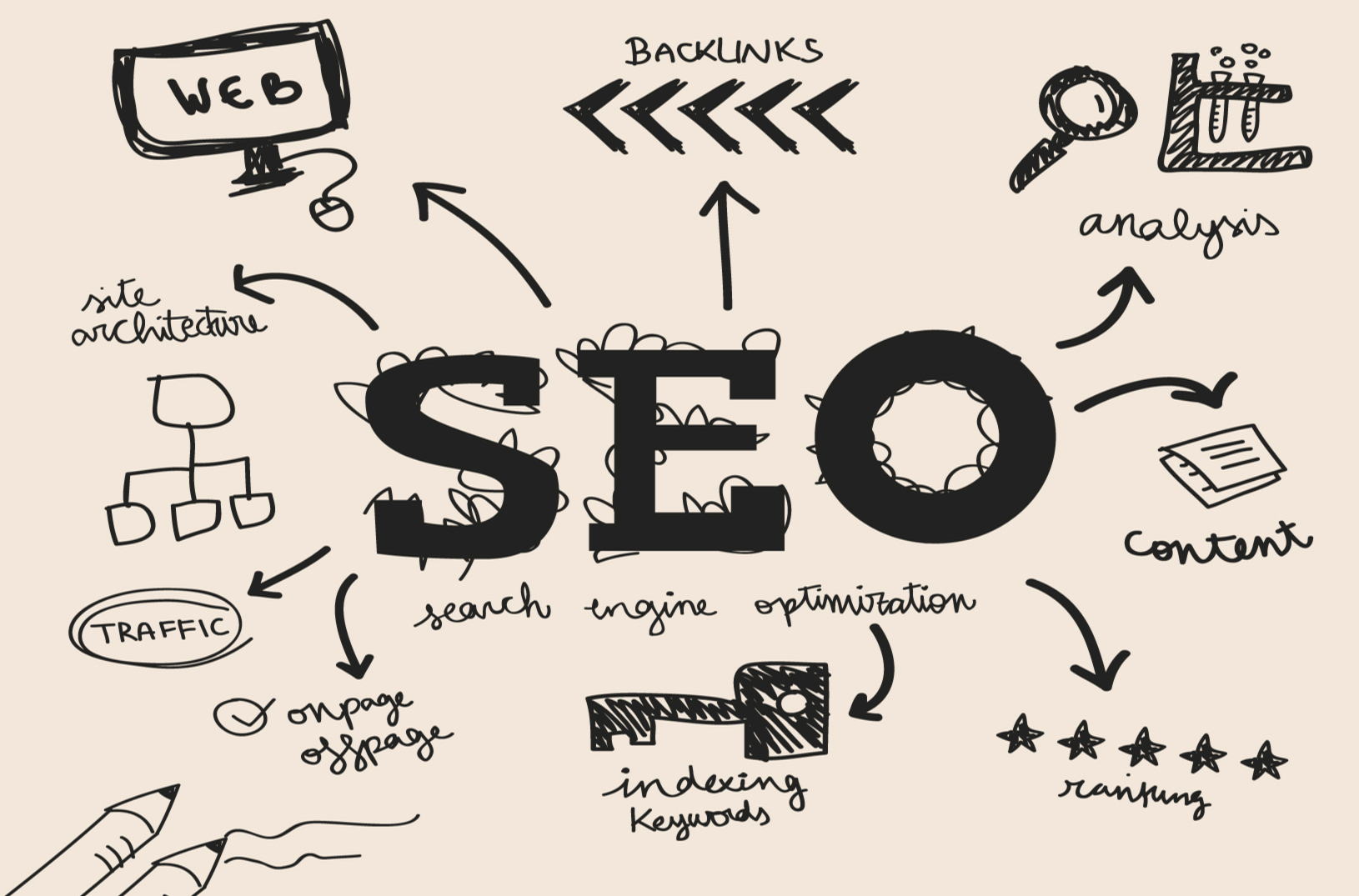 SEO services
