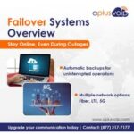 SIP Providers for Business