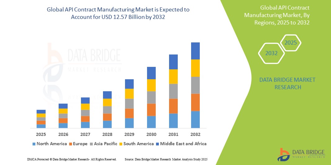 API Contract Manufacturing Market