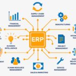 ERP inventory management