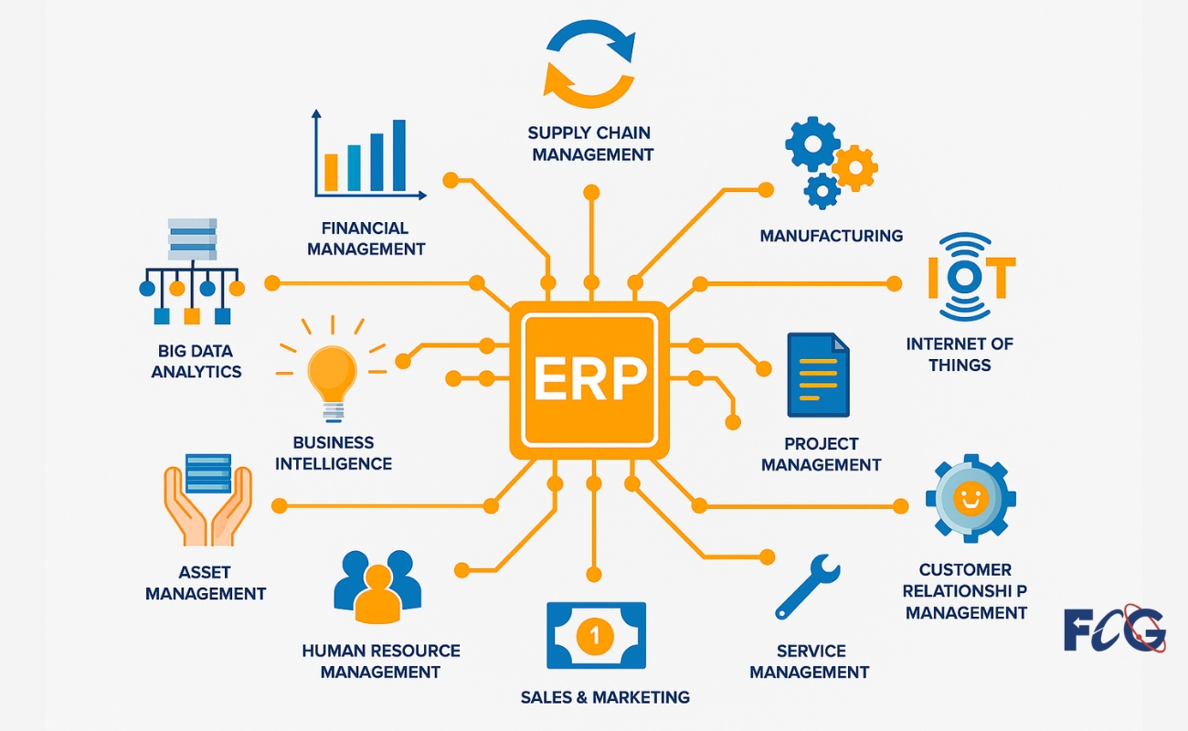ERP inventory management