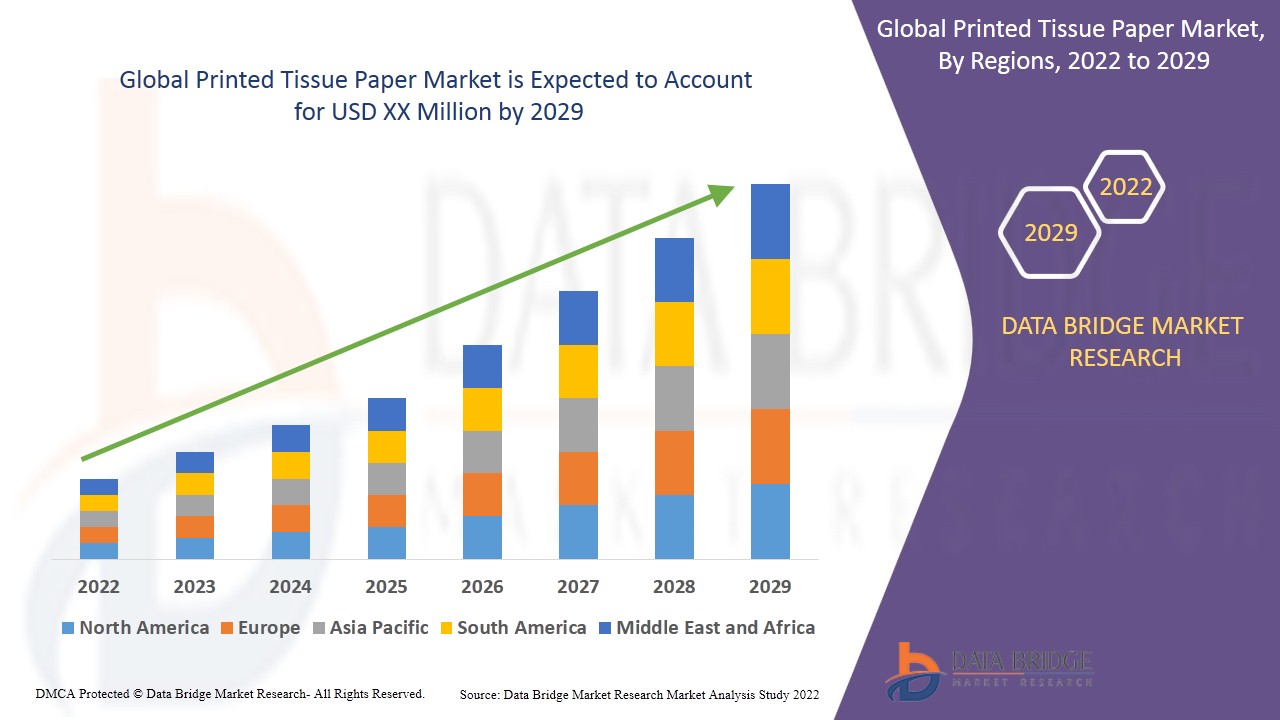 GlobalPrintedTissuePaperMarket-