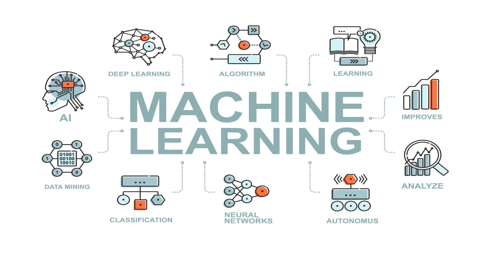 Machine Learning is Making Mobile Apps Smarter