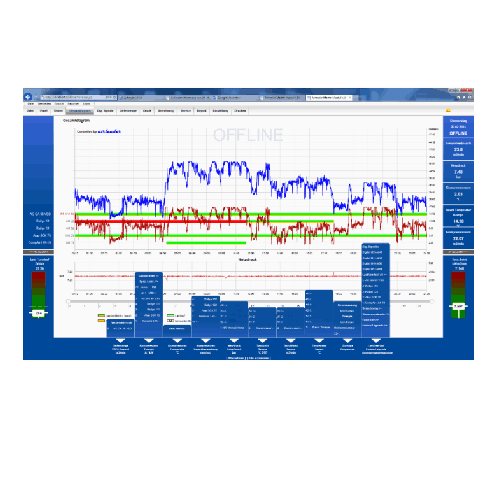 energy management systems monitoring