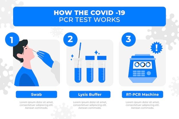 PCR Test at Home in Dubai