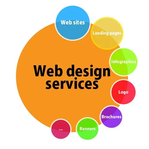 web design company Boston